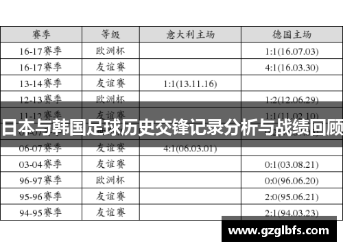 日本与韩国足球历史交锋记录分析与战绩回顾